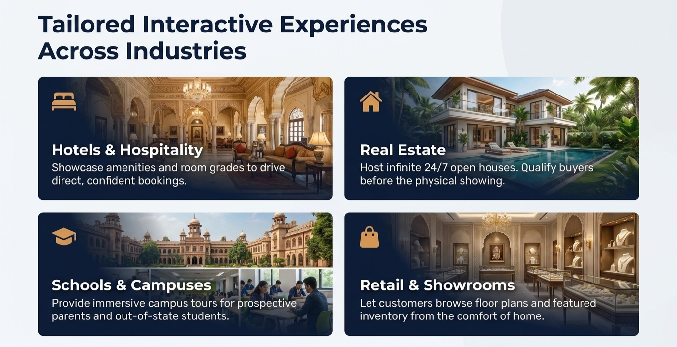 Tailored Interactive Experiences Across Industries